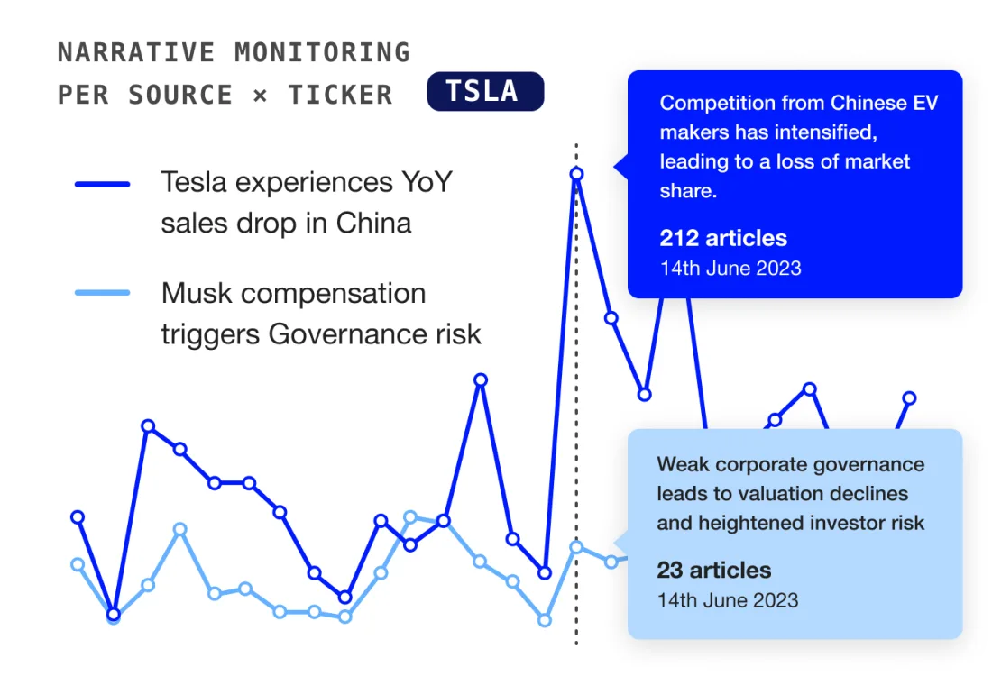Market Narrative Intelligence preview