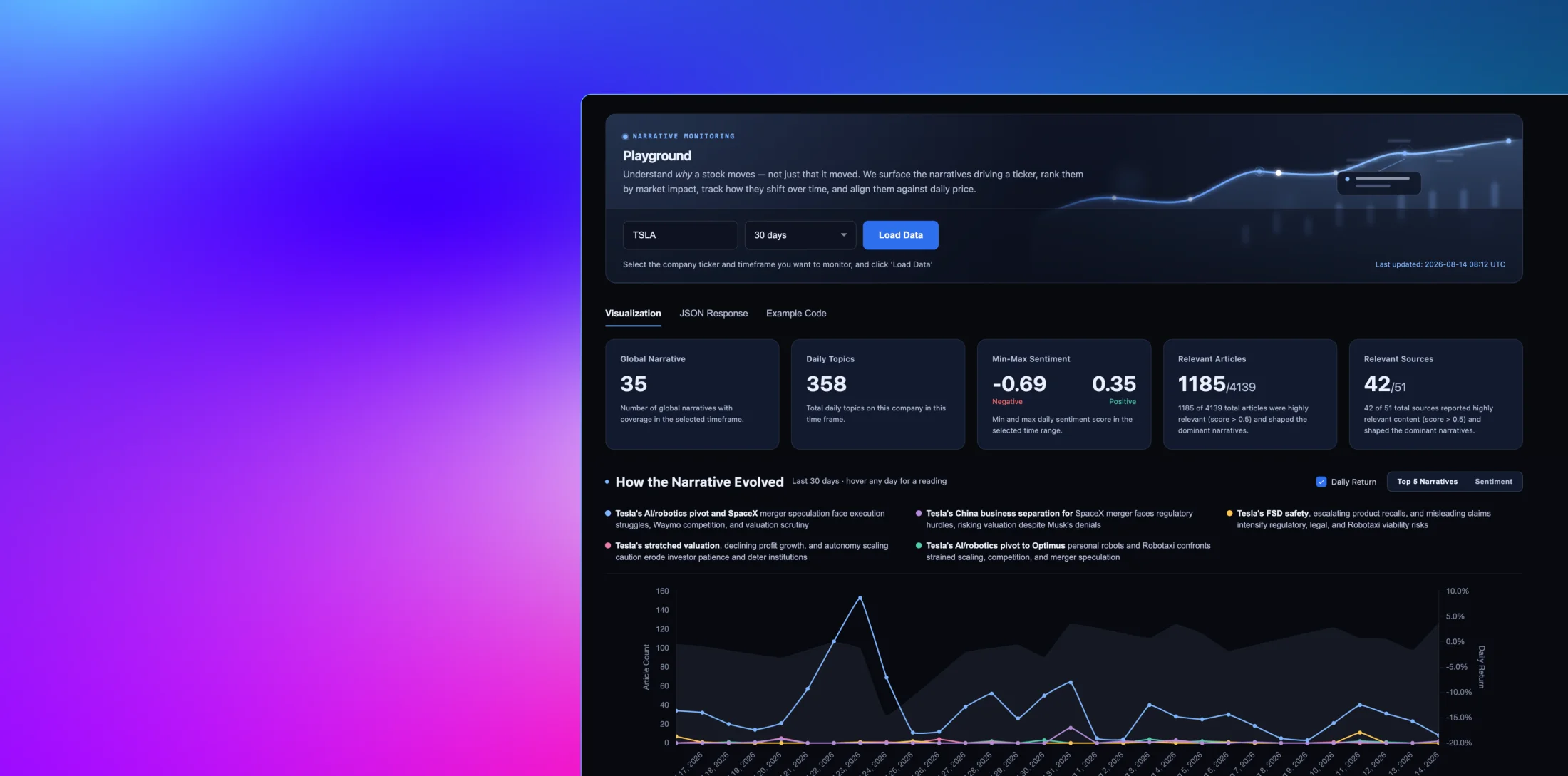 Narrative Intelligence playground